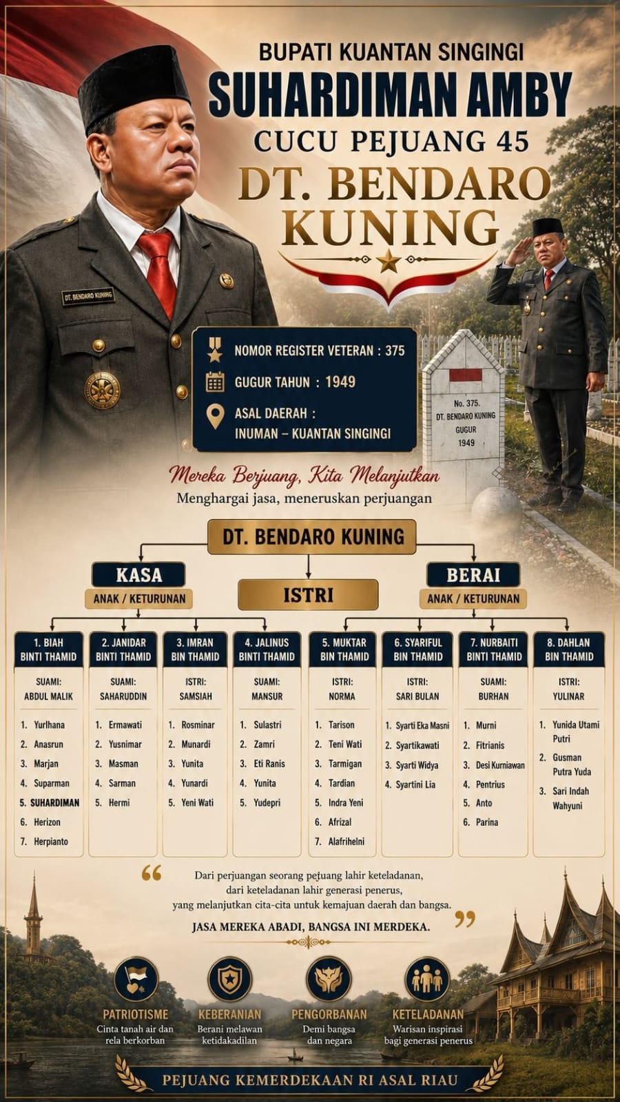 Dr Suhardiman Amby MM Secara Aklamasi Sebagai Ketua Pimpinan Daerah (PD) PPM Riau Periode 2026-2031.